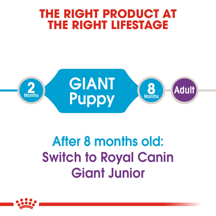 Royal Canin Puppy Giant Dry Dog Food